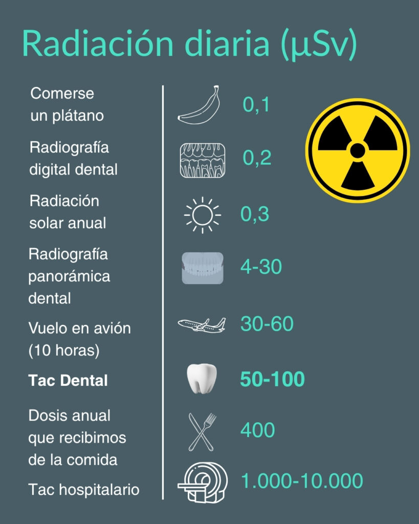 infografía ibi radiación