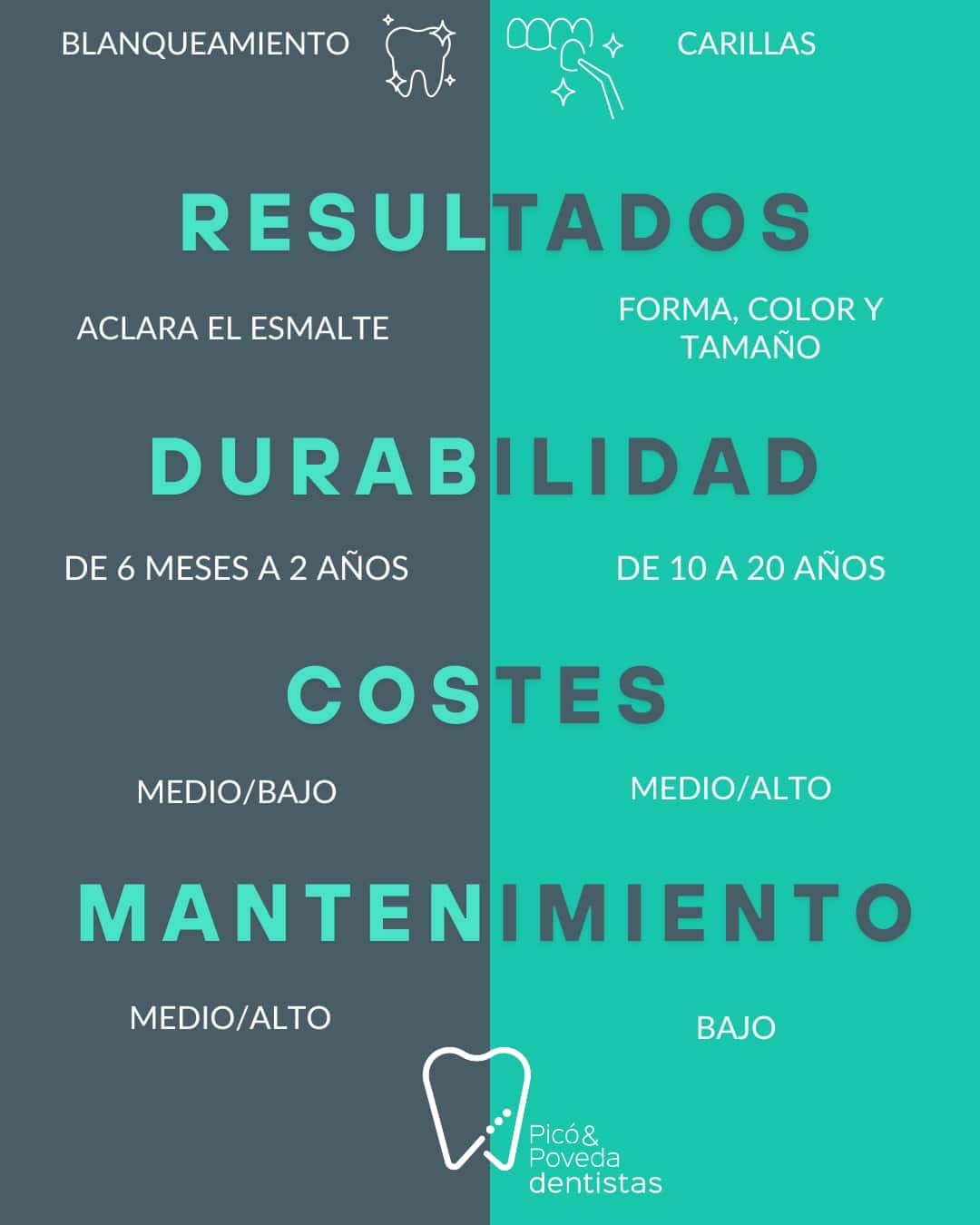 infografía blanqueamiento o carillas